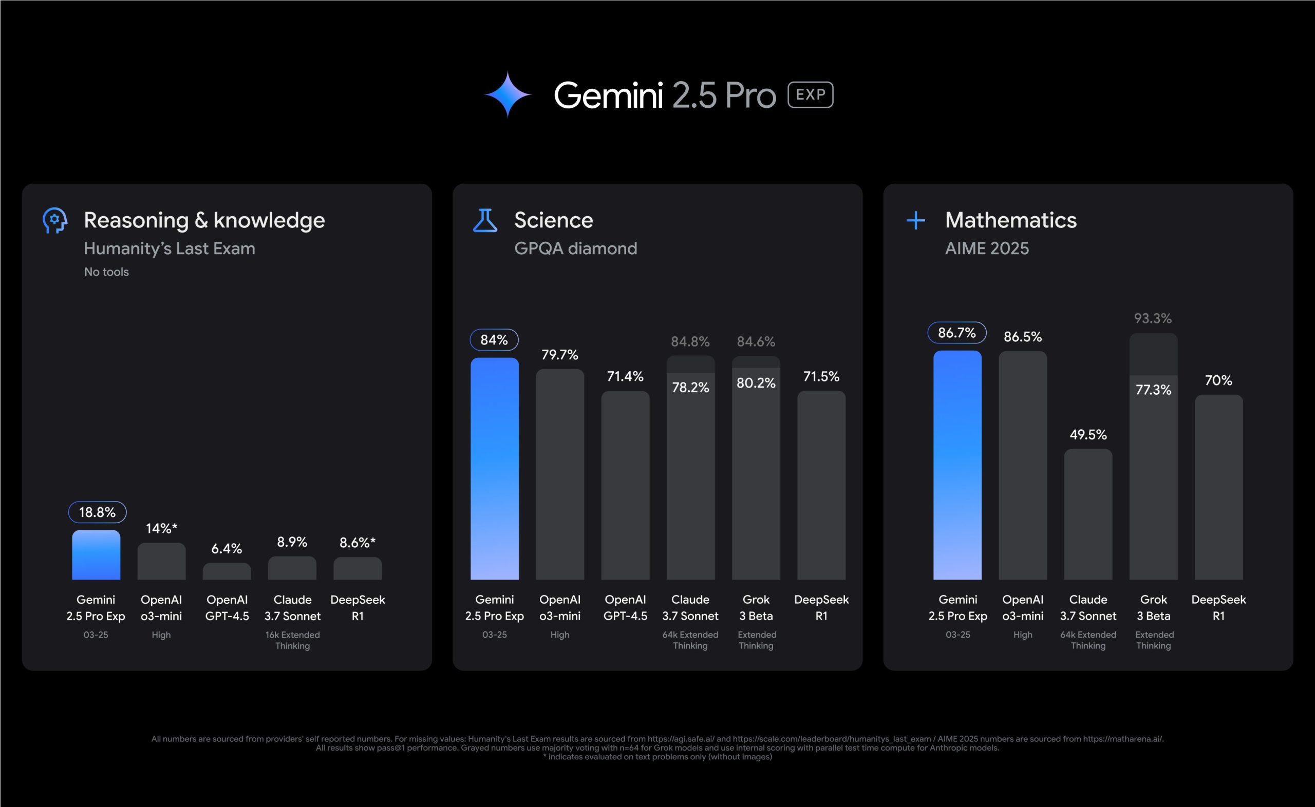 Gemini 2.5 pro képgenerálás