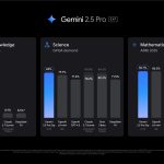 Gemini 2.5 pro képgenerálás