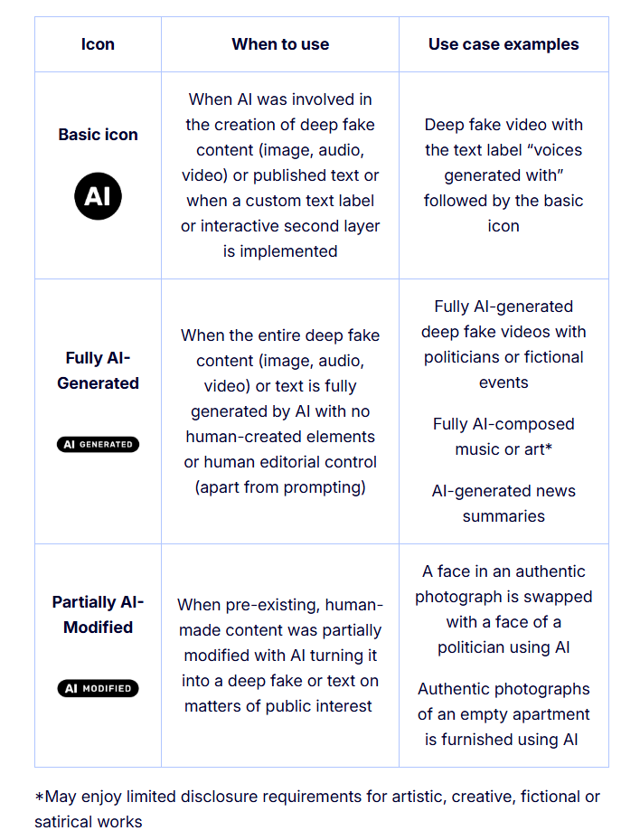 https://digital-strategy.ec.europa.eu/en/policies/eu-icons-labelling-ai-generated-content?ref=ppc.land